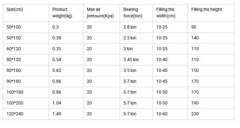 Dunnage Airbag with Economical Manual Rapid Air Inflator