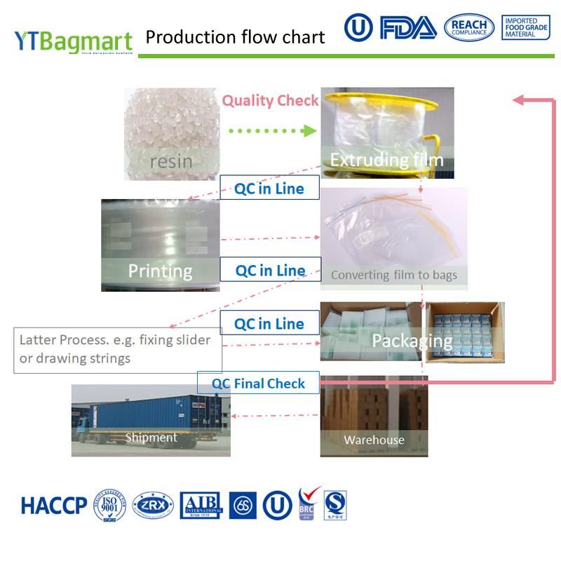 Color Printed Customized Dsigan Plastic Slider Packaging Bag, with Anti-Bacteria Additive