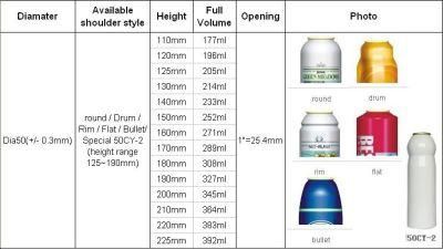 Best Selling Aerosol Cans (BN-Aerosol can-Dia50mm)