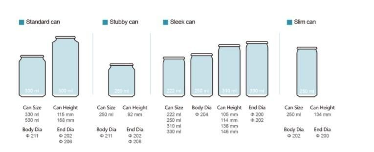 Erjin Blank Aluminum Cans Soft Drink Can 500ml