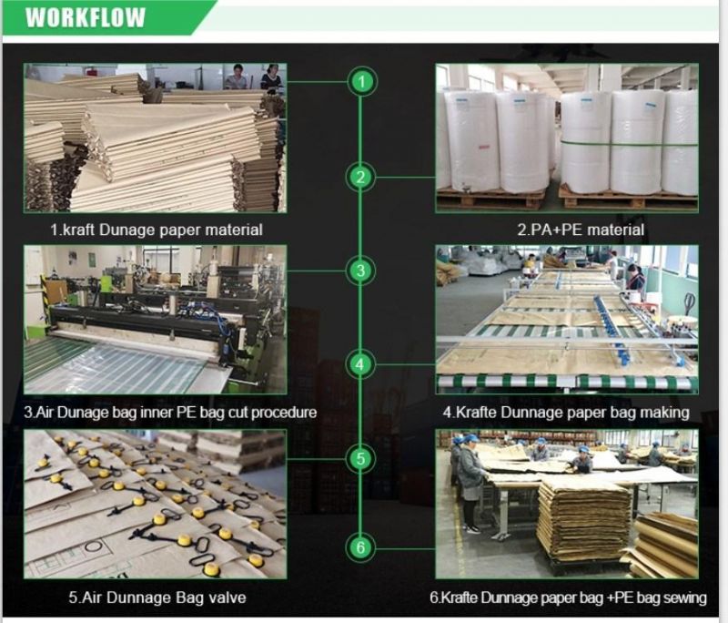 Shipping Container Dunnage Transport Protect Air Dunnage Bag