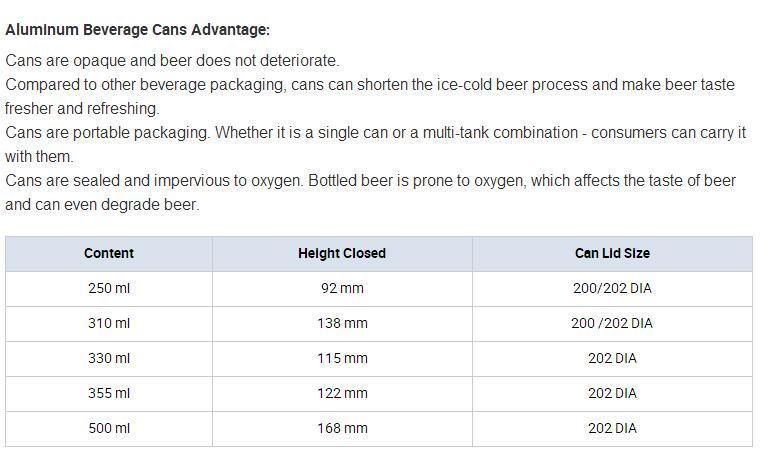 200ml 250ml 330ml 355ml 473ml 500ml Aluminum Cans for Beverage Beer Packaging