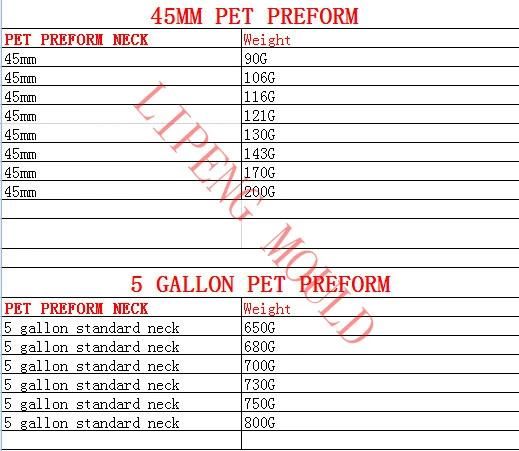 18mm 24mm 28mm 30mm 38mm 48mm 68mm Plastic Pet Preform for Blowing Beverage Bottle