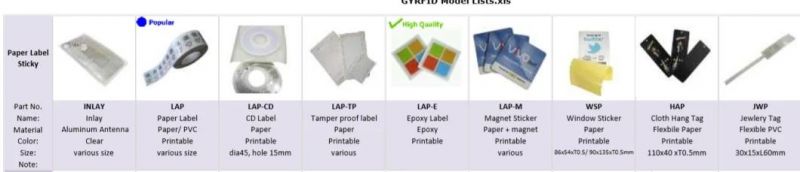 13.56MHz RFID Sticker RFID Labels for RFID Inventory Tracking (LAP)