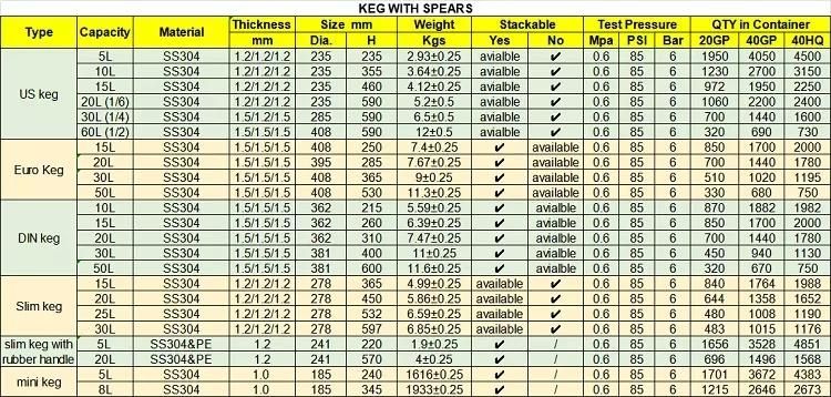 Popular Type Us 1/6 Bbl 1/4 20 Liter Stainless Steel Draft Beer Kegs with Spear