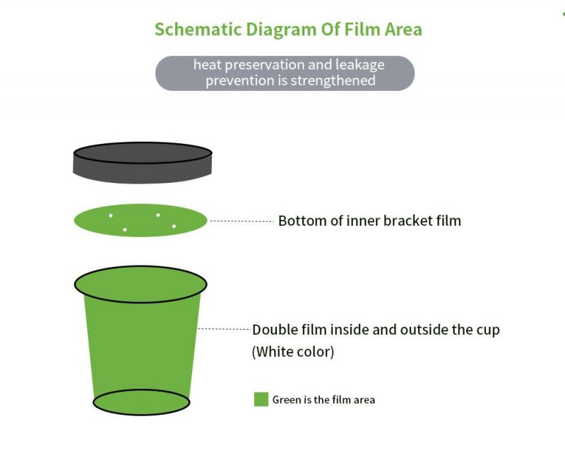 All Sizes Camping Use Paper Bowls with Lids Contain Various Food