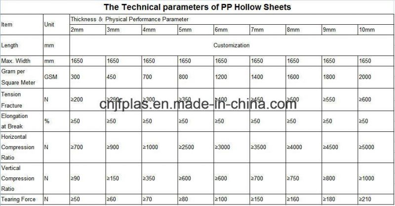 PP Hollow Sheet / Printing Plastic Plates for Turnover Box