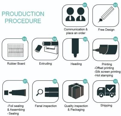 Plastic Soft Tube for Packing Empty Squeezed Tubes