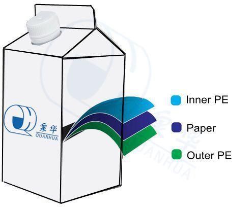 Water/Tea/Milk/Laylactobacillus Beverage/Juice/Albumen/Yoghour/Catsup/Jam/Lavation/Fruit Vinegar Package Paper Carton