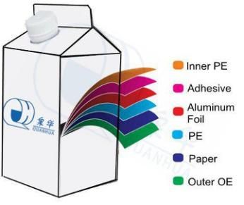 Cheese/Coffee/Spice and Soup/Whip Topping/Lactobacillus Beverage/Juice/Albumen/Yoghour/Catsup/Jam/Lavation/Fruit Vinegar Package Paper Carton