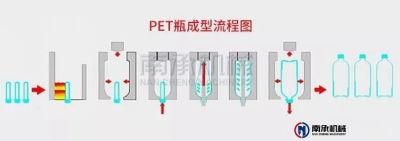 Pet Preform for Mineral Water Bottle