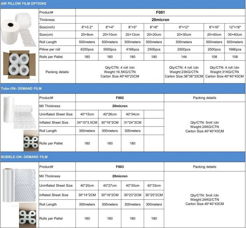 Qpack Inflated Film Void Fill System HDPE or Customized 1-4 Colors 100 Rolls 20um 20*10cm Air Cushion Bag Rolls