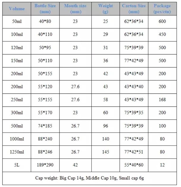 Pharmaceutical Medicine Chemical Pesticide Aluminum Bottles