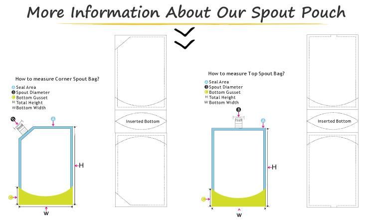 Custom Printing Recyclable Plastic Stand up Pouch with Spout for Water Packaging