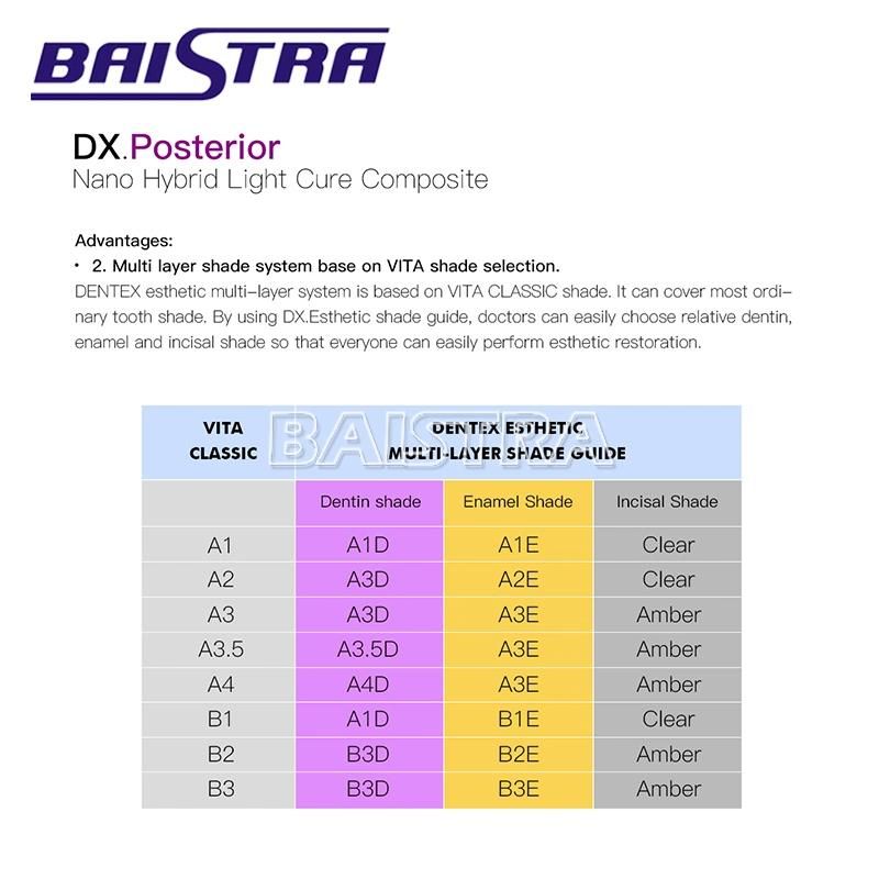 Dentex Posterior Dental Light Cure Composite Syringe Dentin A1