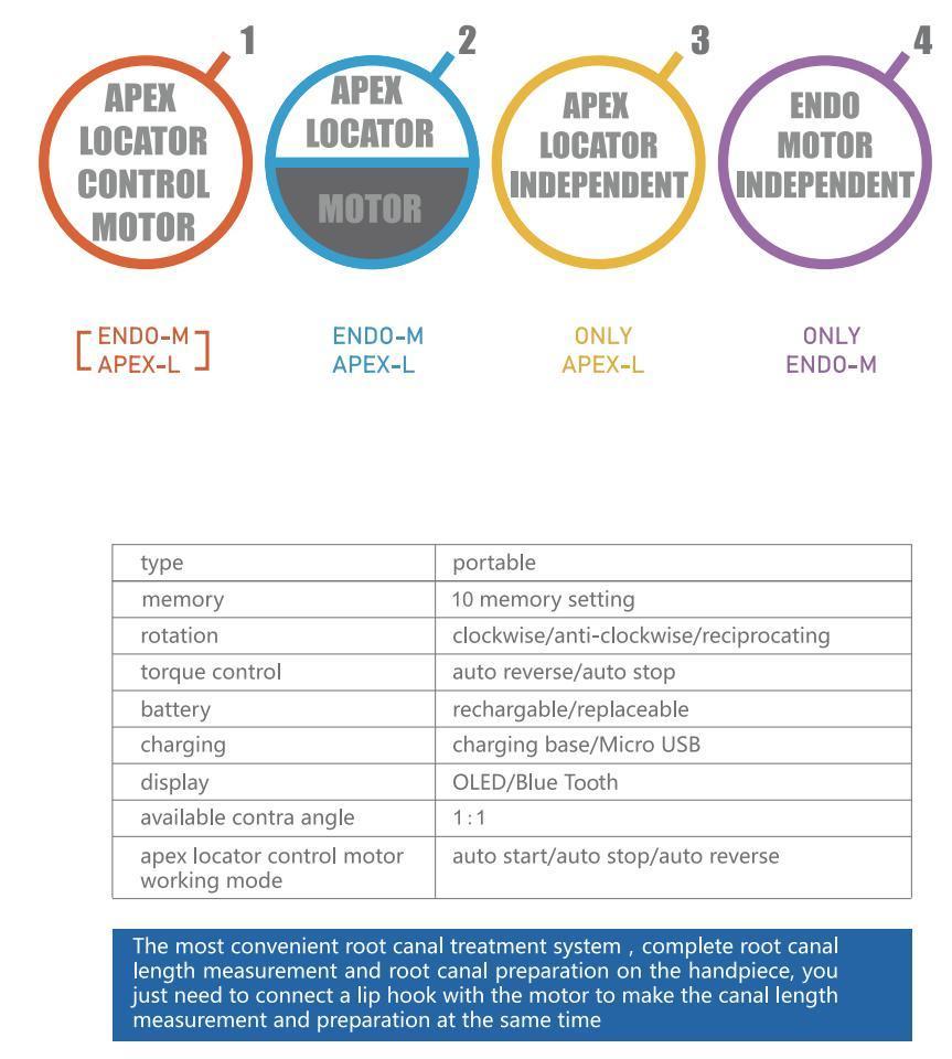 Dental Endodontic Equipment Sani Wireless Endo Motor with Built in Apex Locator Super Roots Canal Instruments Endodontic Motor Reciprocating