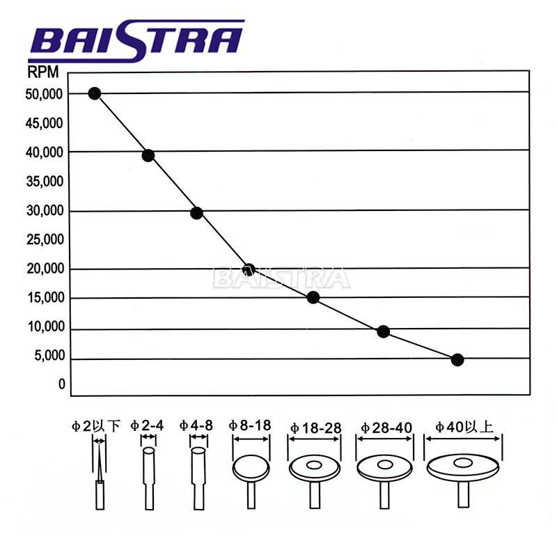 New Arrival Portable Dental Electric Micro Motor Dental Micromotor