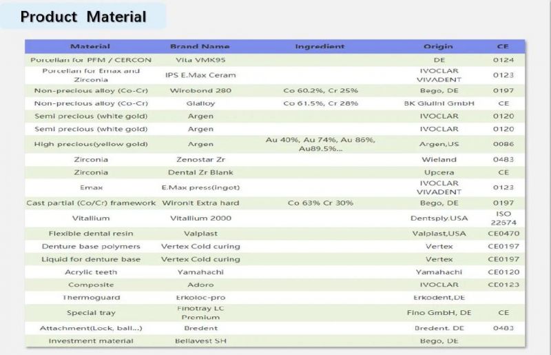 Dental Material Supplies Crown Dental Lab Orthodontic Products Natural Ultra Thin Veneers for Perfect Smile