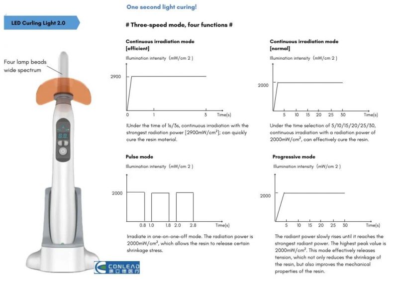 Dental LED Cure Lamp 1 Second Curing Light 1200-2500 MW/Cm2