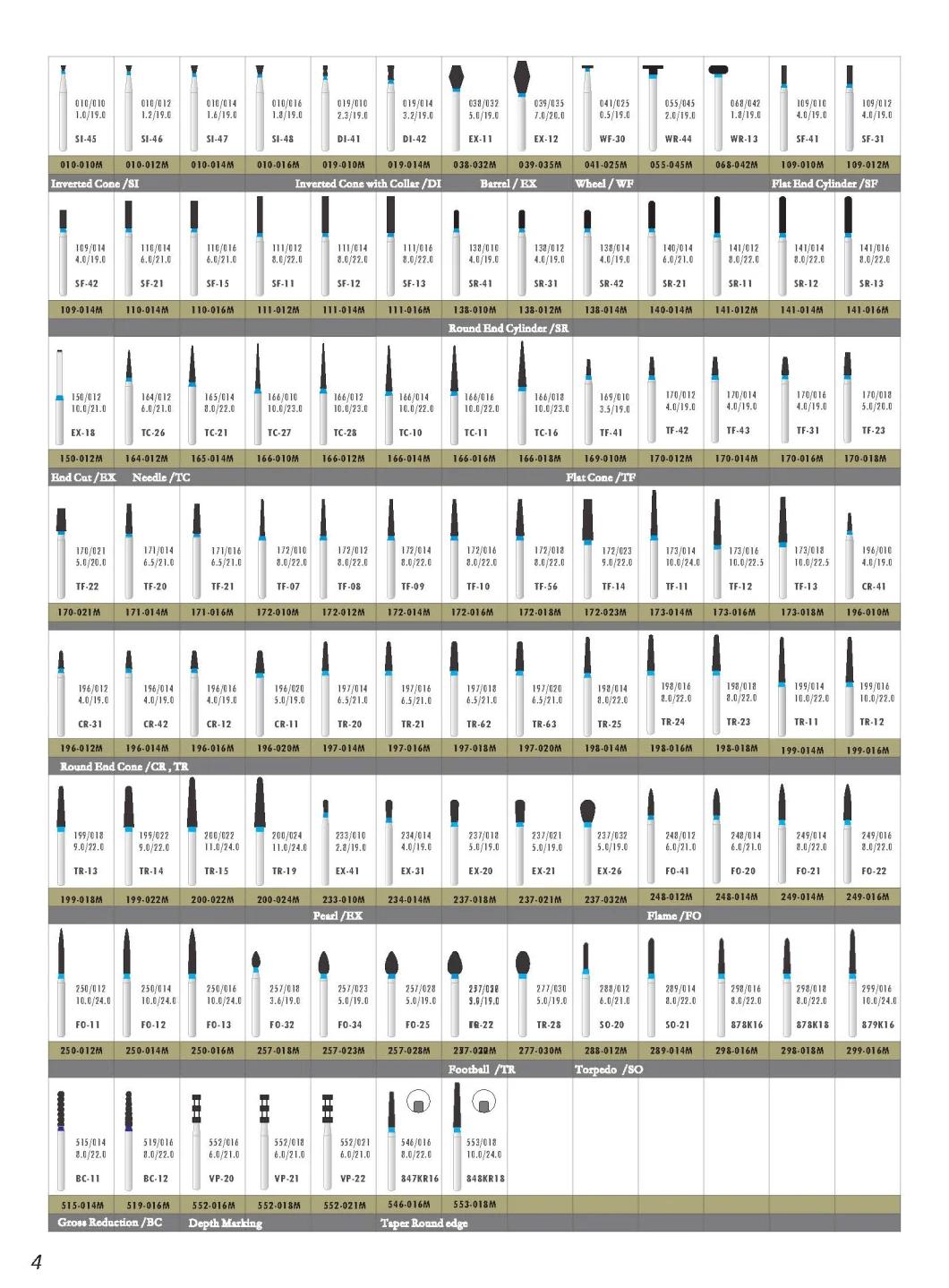 Professional Manufacturer of Diamond Bur Dental