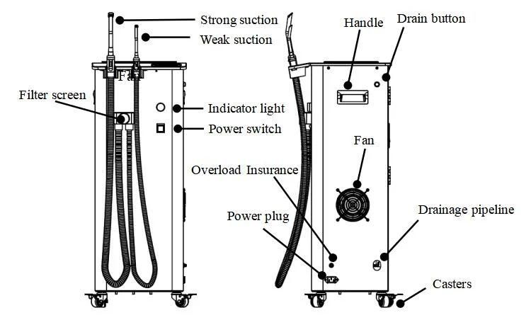 Move Dental Suction Unit for Chair Use