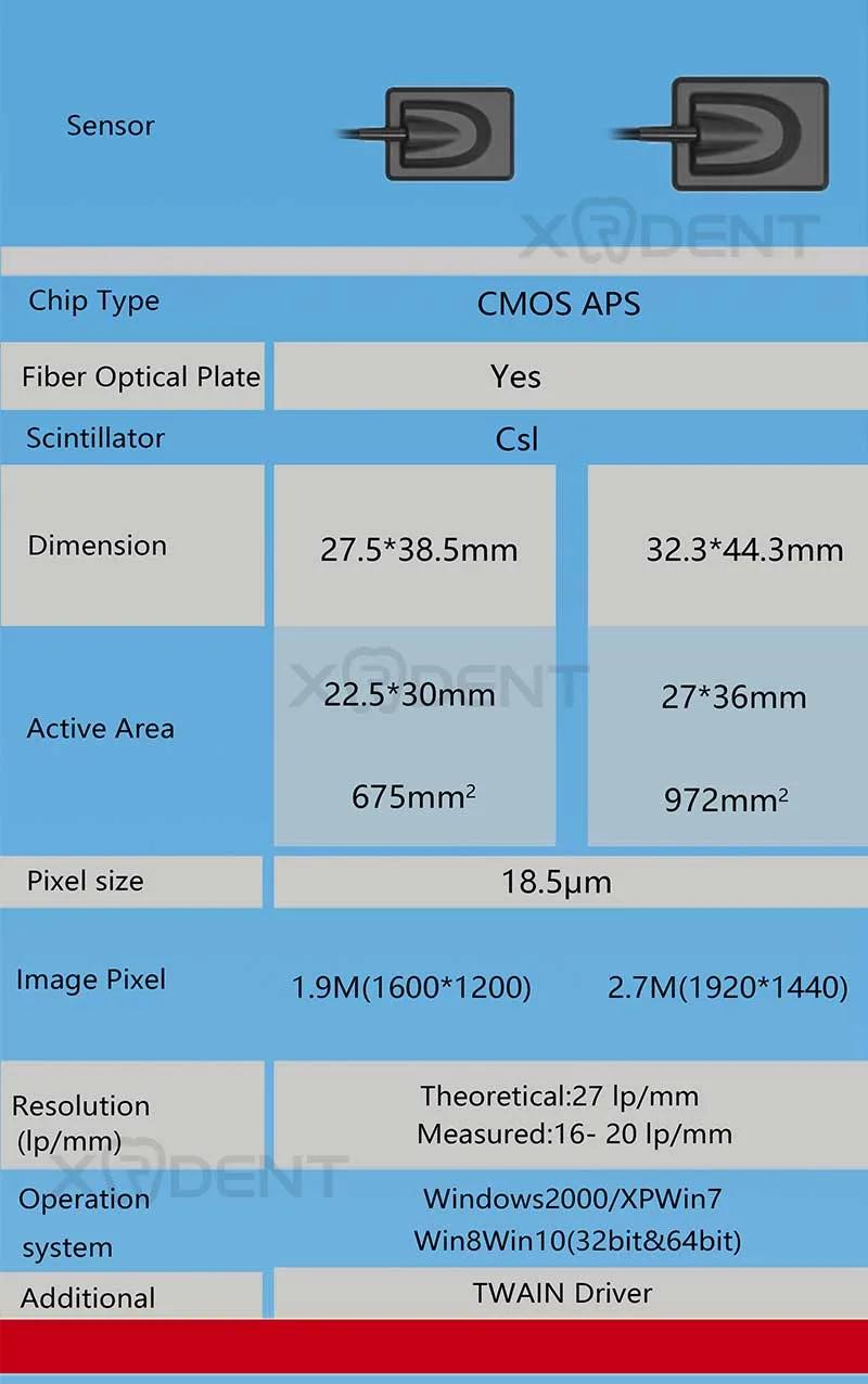 High Quality Dental Intraoral Sensor Made in China