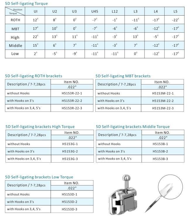 Orthodontic Products Orthodontic Supplies Dental Supplier Orthodontic Bracket CNC Self-Ligating Bracket