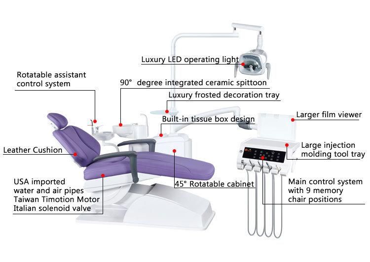 The Dentist Used Top Mounted Dental Unit Chair with Compressor