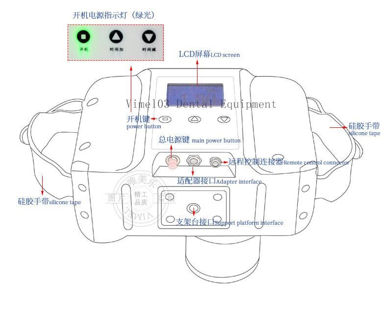 Wireless Portable X-ray Mobile Digital Camera Dental Image System