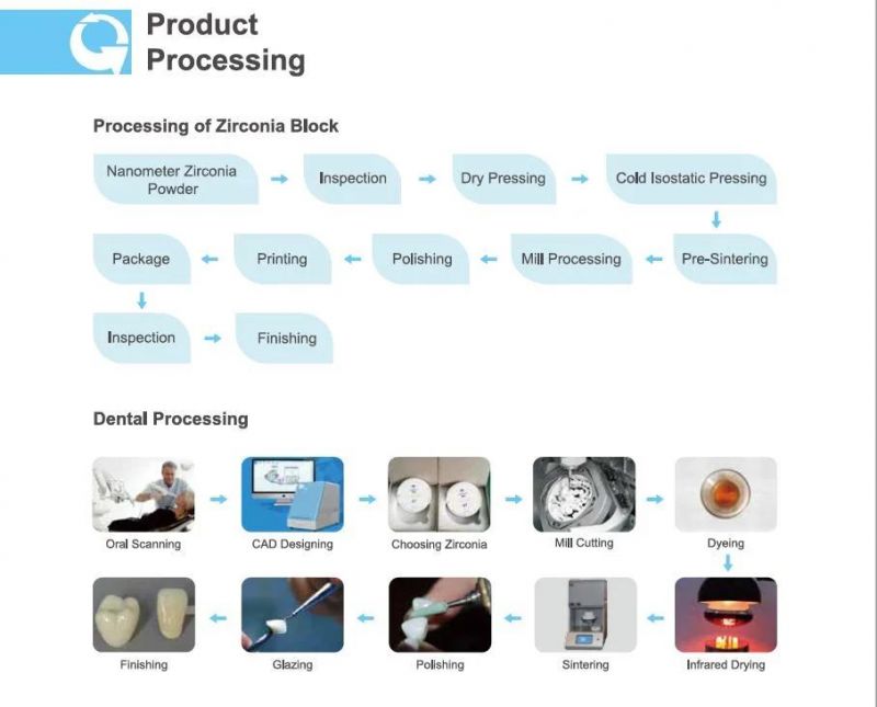 Zirconia 3D Multilayer Disk Zirconia Dental Blanks