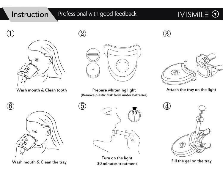 Ivismile Natural Vegan Teeth Whitening Gel with LED Home Kit