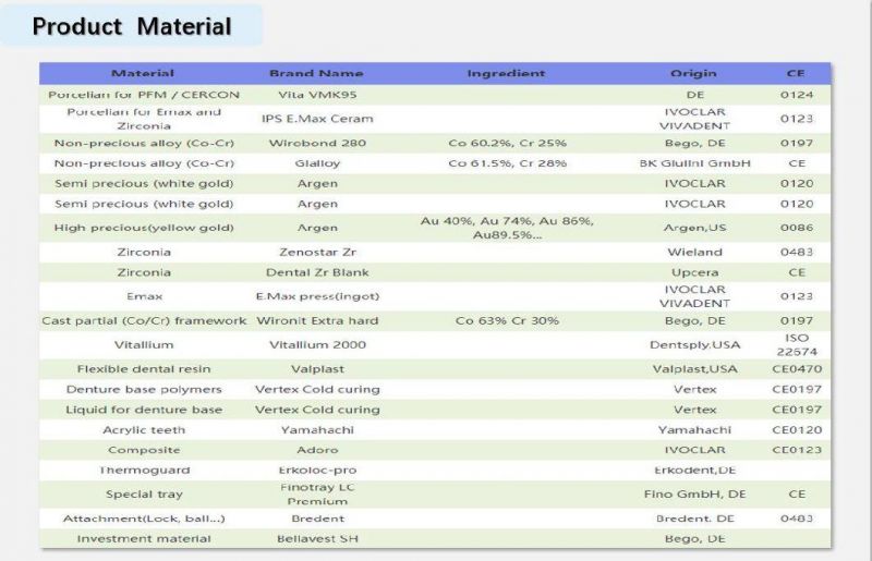 Orthodontic Products Dental Material Supplies CAD Cam Dental Implant Crown Made in China Dental Lab