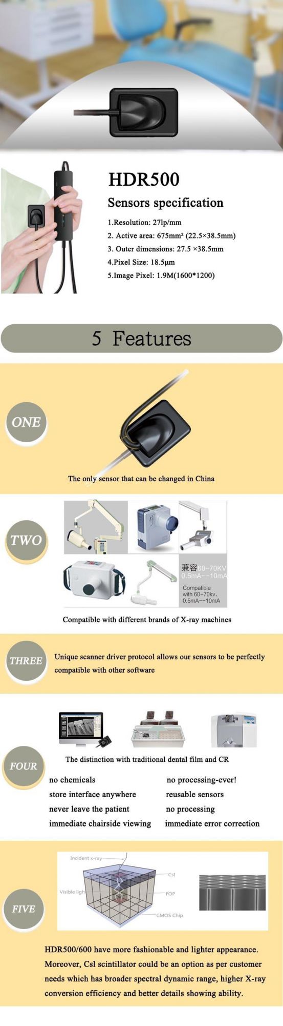 High Quality Digital Dental Intraoral Sensor