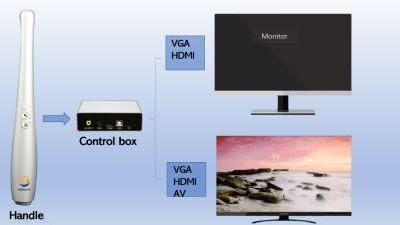 VGA/HDMI Outputs HD Images for Display to TV/Monitor