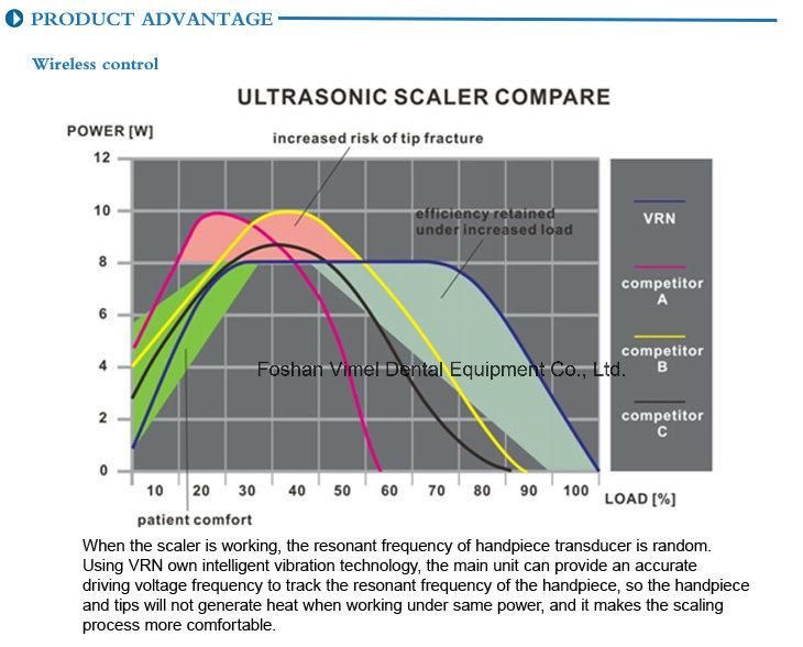 LED Built in Dental Ultrasonic Scaler Scaling Machine