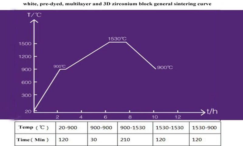 Medical Dental Material Manufacturer Economical Dental Lab Zirconia Blocks, Zirconium Blocks, Zirconia Disc, Zircounium Blank, Zircounia Disc