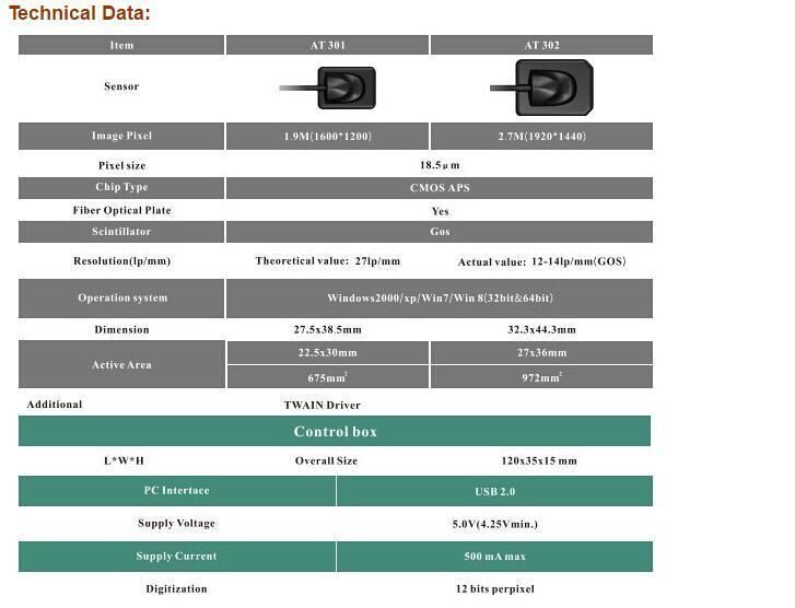 Ateco Rvg Digital Dental X Ray Intraoral Imaging Sensor (AT-301)