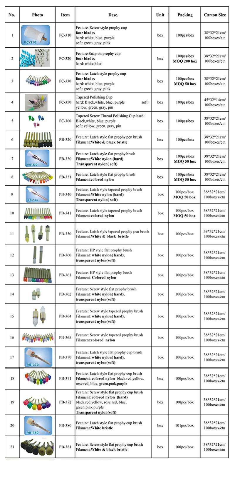 100PCS/Box Dentist Working Partner Set Prophy Cup Dental