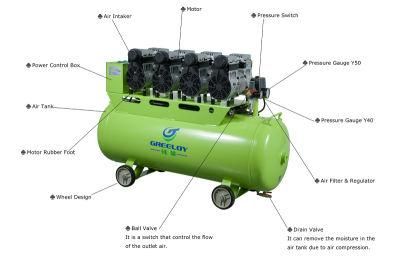 Greeloy Silent Oil Free Air Compressor (GA-84)