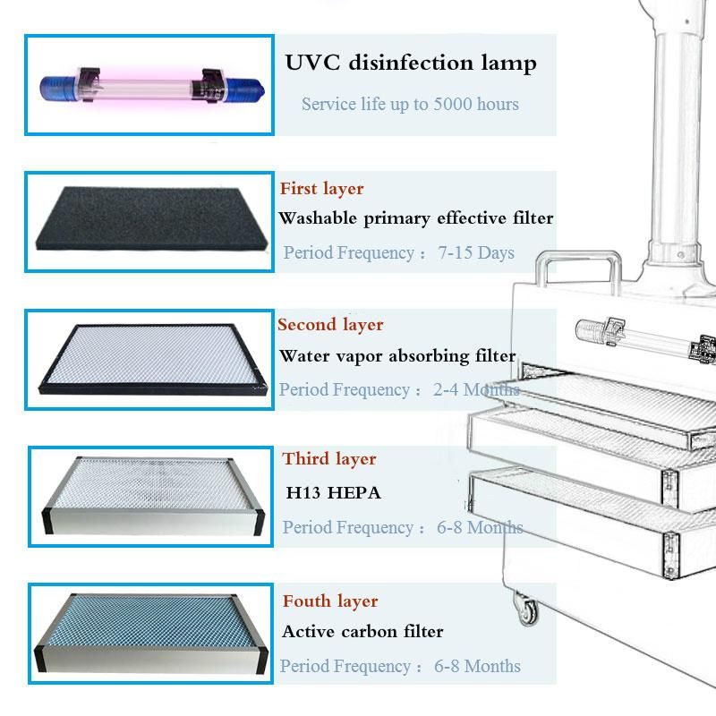 Hospital Medical Dental Vacuum System Aerosol Suction Unit Extraoral Aerosol Suction Machine Extractor UVC Air Purifier Equipment