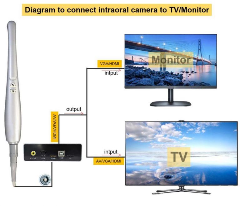 Factory Hot Sell TV Intraoral Camera A3m Best Dental Camera