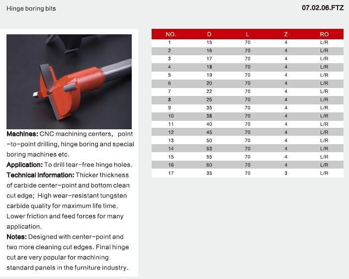 Kws Manufacturer Wood Carbide Tipped Hinge Boring Drill Bit 35*70 L/R 3t with Slotting Grooves