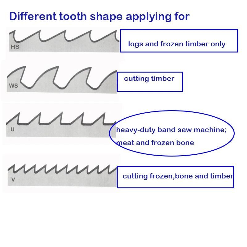 Beef Bone Bandsaw Blades Food Cutting Slaugher Factory Using