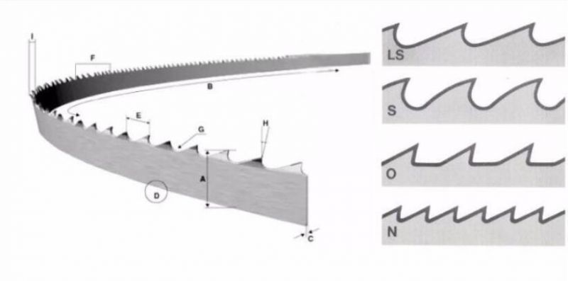 Woodmizer Lt15 Bandsaw Blade C75 Carbon Steel Bandsaws Mill Blade