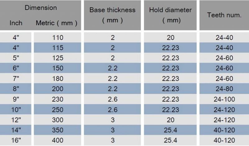 Carbide Saw Blade Tct Saw Blade