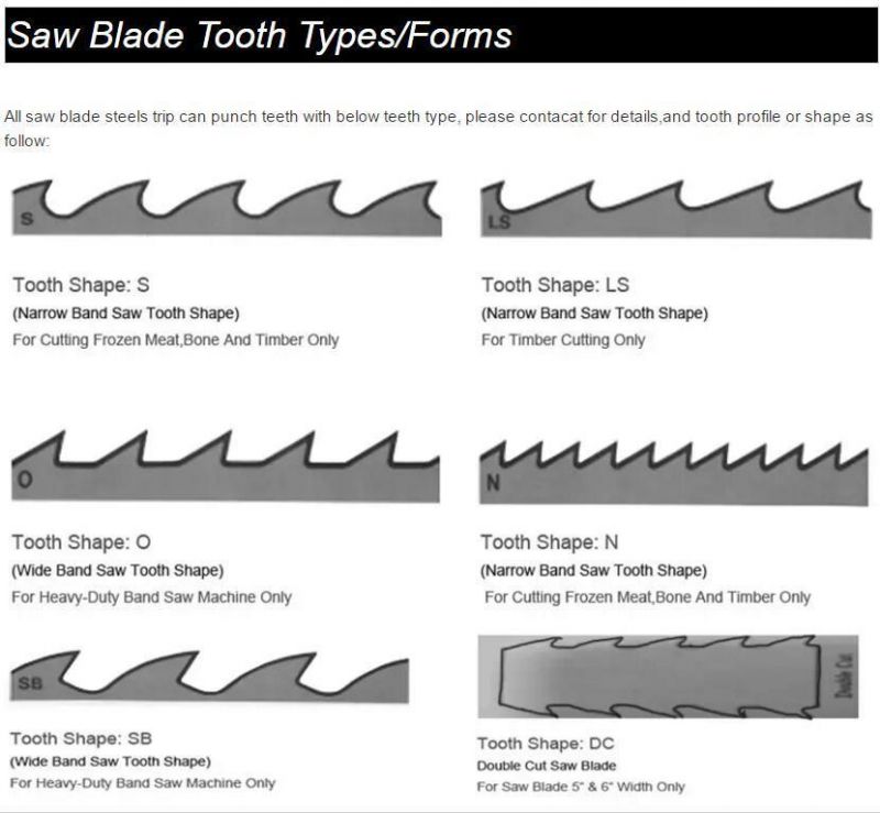 Band Saw for Wood Blade 1511X6.35X0.35mm Carbide Tip Band Saw Blades for Woodworking Wood Cutting Tools Tpi 6