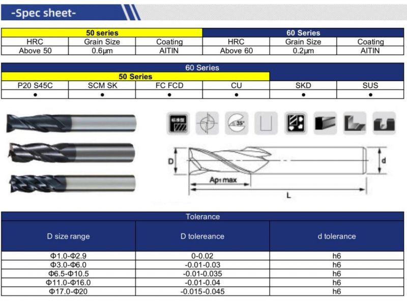 Sharp Cutting with Good Compatibility of Carbide Blade Milling Tool Holder CNC