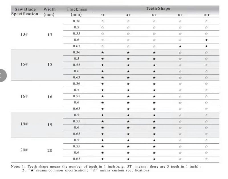 16mm*0.6mm*1950mm*3t Saw Blades Dedicated for Bone Cutters