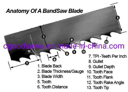 Wood Band Saw for Woodworking Machinery Sawmill