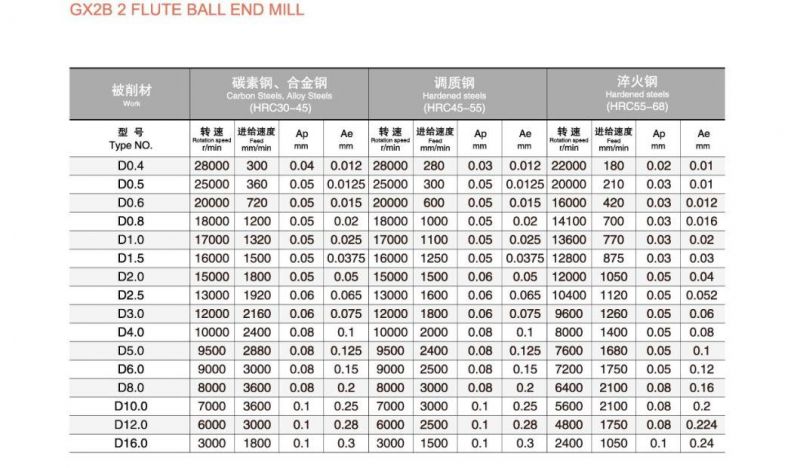 Short Cutting Edge Cemented Carbide 2 Flutes Ball Nose Cutting Tool